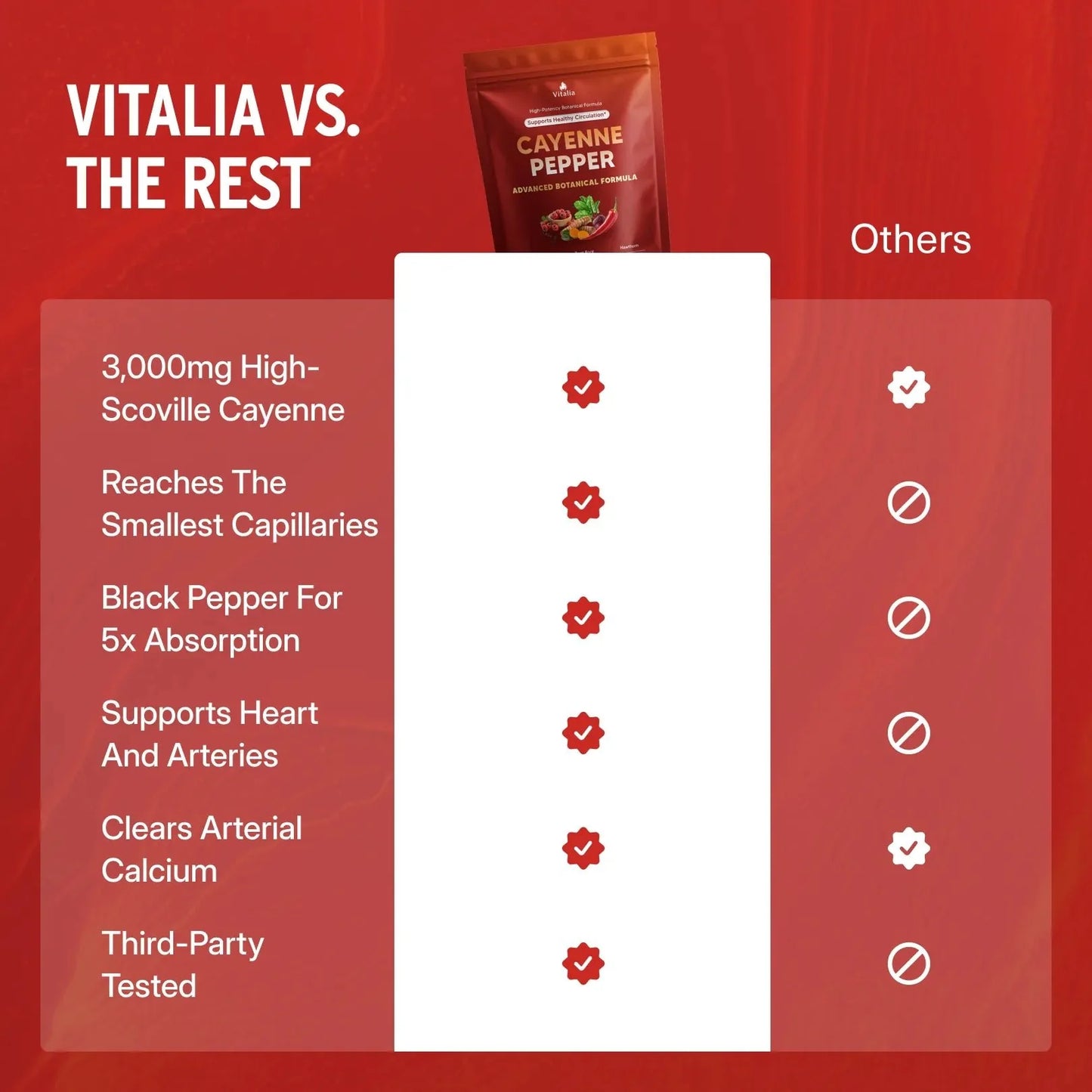 Vitalia® Cayenne Pepper Softgels